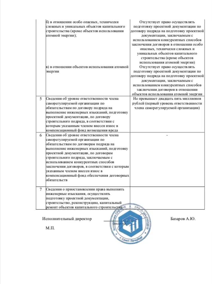 Выписка СРО 2